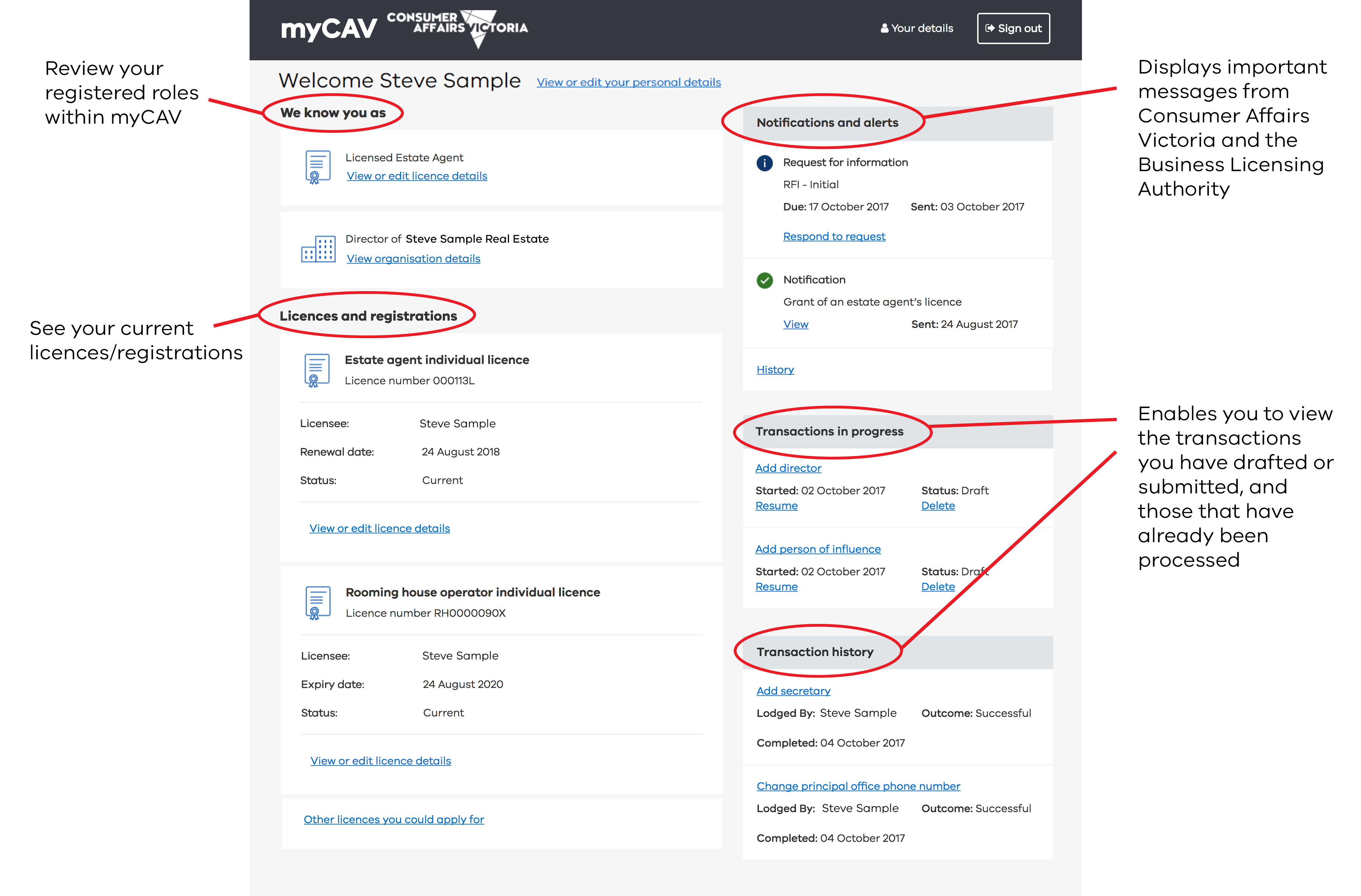 Example myCAV home page ('dashboard'). Full description follows image.